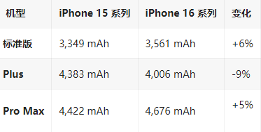 奉新苹果16维修分享iPhone16/Pro系列机模再曝光