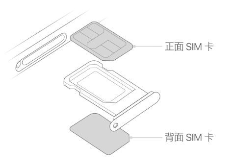 奉新苹果15维修分享iPhone15出现'无SIM卡'怎么办 