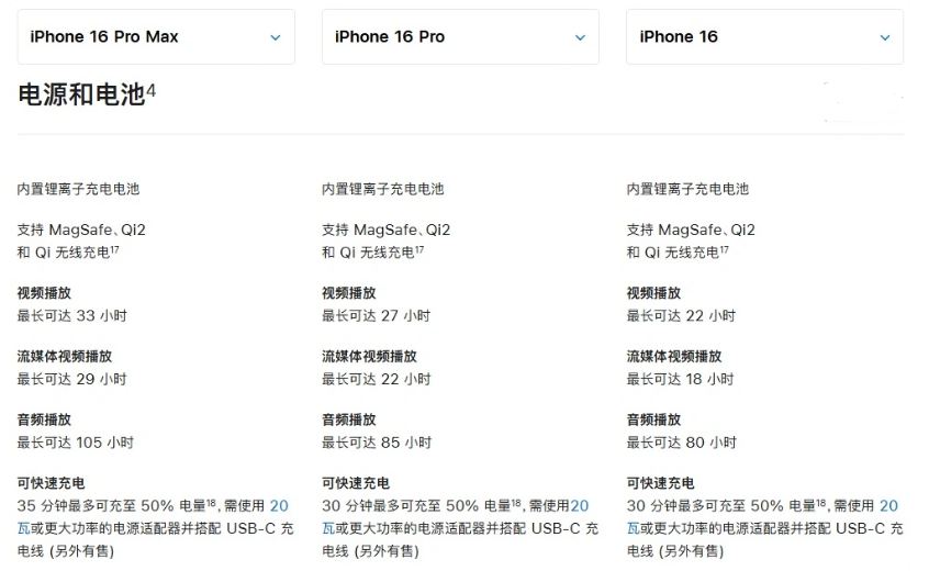 奉新苹果手机维修分享 iPhone 16 目前实测充电峰值功率不超过 39W 