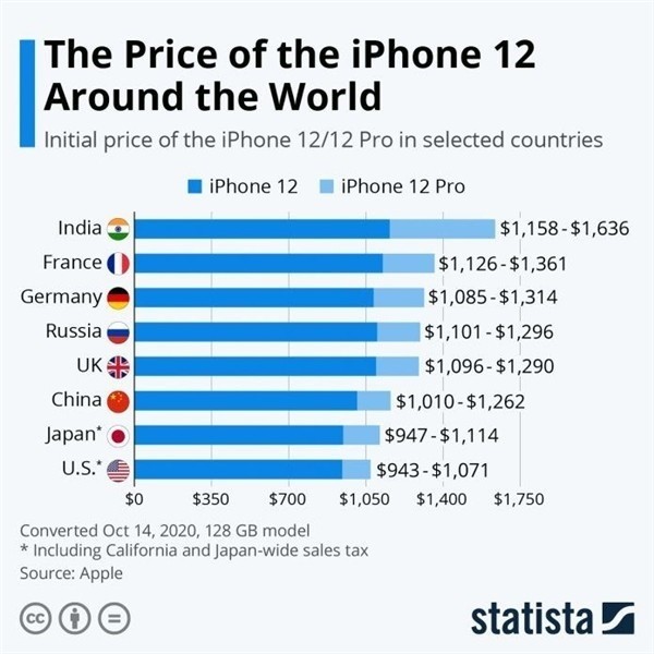 奉新苹果手机维修分享哪个购买iPhone 12/12 Pro更便宜 