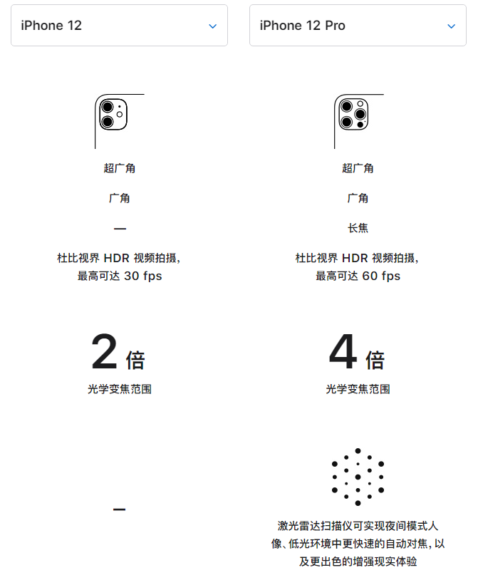 奉新苹果手机维修分享苹果 iPhone 12 与 iPhone 12 Pro 选哪款 